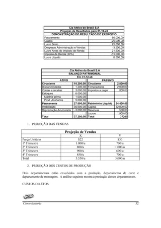 Cia Aktiva do Brasil S.A
                               Projeção de Resultados para 31-12-x6
                        DEMONSTRAÇÃO DO RESULTADO DO EXERCÍCIO
                  Faturamento                                        50.000,00
                  Custos                                            -25.000,00
                  Lucro Bruto                                        25.000,00
                  Despesas Administração e Vendas                    -3.500,00
                  Lucro Antes do Imposto de Renda                    21.500,00
                  Imposto de Renda (30%)                            -15.000,00
                  Lucro Líquido                                       6.500,00



                                     Cia Aktiva do Brasil S.A
                                    BALANÇO PATRIMONIAL
                                          Em 31-12-x6
                                ATIVO                           PASSIVO
                 Circulante              10.200,00   Circulante            2.800,00
                 Disponibilidades         1.200,00   Fornecedores          2.000,00
                 Contas a receber         3.000,00   Impostos a pagar        800,00
                 Estoques                 6.000,00
                   Matéria-prima          1.000,00
                   Prod. Acabados         5.000,00
                 Permanente              27.000,00 Patrimônio Líquido     34.400,00
                 Imobilizado             30.000,00 Capital                32.000,00
                 Depreciação Acumulada   -3.000,00 Reservas                  500,00
                                                   Lucros                  1.900,00
                 Total                   37.200,00 Total                      37200

   1. PROJEÇÃO DAS VENDAS

                                 Projeção de Vendas
                                             X                               Y
Preço Unitário                              $22                             $30
1º Trimestre                              1.000/u                          700/u
2º Trimestre                               800/u                          1.000/u
3º Trimestre                               900/u                           600/u
4º Trimestre                               850/u                           700/u
Total                                     3.550/u                         3.000/u

   2. PROJEÇÃO DOS CUSTOS DE PRODUÇÃO

Dois departamentos estão envolvidos com a produção, departamento de corte e
departamento de montagem. A análise seguinte mostra a produção desses departamentos.

CUSTOS DIRETOS




Controladoria                                                                         52
 