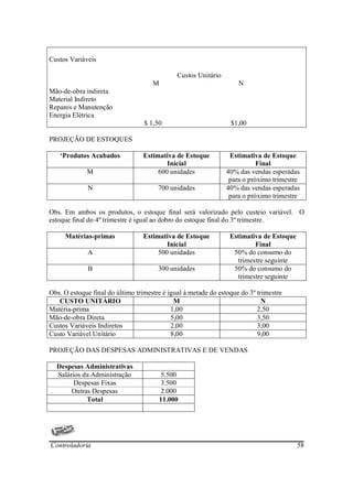 Custos Variáveis

                                              Custos Unitário
                                     M                              N
Mão-de-obra indireta
Material Indireto
Reparos e Manutenção
Energia Elétrica
                                  $ 1,50                         $1,00

PROJEÇÃO DE ESTOQUES

   ‘Produtos Acabados            Estimativa de Estoque           Estimativa de Estoque
                                         Inicial                           Final
             M                        600 unidades              40% das vendas esperadas
                                                                 para o próximo trimestre
             N                         700 unidades             40% das vendas esperadas
                                                                 para o próximo trimestre

Obs. Em ambos os produtos, o estoque final será valorizado pelo custeio variável. O
estoque final do 4º trimestre é igual ao dobro do estoque final do 3º trimestre.

     Matérias-primas             Estimativa de Estoque           Estimativa de Estoque
                                         Inicial                         Final
             A                        500 unidades                50% do consumo do
                                                                   trimestre seguinte
             B                         300 unidades               50% do consumo do
                                                                   trimestre seguinte

Obs. O estoque final do último trimestre é igual à metade do estoque do 3º trimestre
   CUSTO UNITÁRIO                            M                               N
Matéria-prima                               1,00                           2,50
Mão-de-obra Direta                          5,00                           3,50
Custos Variáveis Indiretos                  2,00                           3,00
Custo Variável Unitário                     8,00                           9,00

PROJEÇÃO DAS DESPESAS ADMINISTRATIVAS E DE VENDAS

  Despesas Administrativas
  Salários da Administração            5.500
        Despesas Fixas                 3.500
       Outras Despesas                 2.000
            Total                      11.000




Controladoria                                                                            58
 