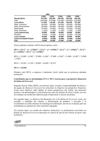 DRE
                                  2.0X2     2.0X3     2.0X4     2.0X5     2.0X6
Receita Bruta                    216.250   226.250   236.250   246.250   256.250
CMV                             (105.000) (110.000) (115.000) (120.000) (125.000)
Lucro Bruto                      111.250   116.250   121.250   126.250   131.250
Desp. Comercial                  (30.000) (30.000) (30.000) (30.000) (30.000)
Desp. Administrativa             (40.000) (40.000) (40.000) (40.000) (40.000)
Depreciação                      (10.000) (10.000) (10.000) (10.000) (10.000)
Desp. Financeira                   (1.250)   (1.250)   (1.250)   (1.250)   (1.250)
Lucro Operacional                 30.000    35.000    40.000    45.000    50.000
IR (20%)                           (6.000)   (7.000)   (8.000)   (9.000) (10.000)
Lucro Líquido                     24.000    28.000    32.000    36.000    40.000
Custo do Capital Próprio           (5.000)   (5.000)   (5.000)   (5.000)   (5.000)
EVA                               19.000    23.000    27.000    31.000    35.000

Assim, podemos calcular o MVA desta empresa, como:

MVA = EVA1 ÷ (1 + CPMC)1 + EVA2 ÷ (1 + CPMC)2 + EVA3 ÷ (1 + CPMC)3 + EVA4 ÷
(1 + CPMC)4 + EVA5 ÷ (1 + CPMC)5

MVA = 19.000 ÷ (1,04)1 + 23.000 ÷ (1,04)2 + 27.000 ÷ (1,04)3 + 31.000 ÷ (1,04)4 + 35.000
÷ (1,04)5

MVA = 18.269 + 21.265 + 24.003 + 26.499 + 28.767

MVA = 118.803

Portanto, pelo MVA, a empresa é totalmente viável, desde que as premissas adotadas
aconteçam.

Contribuição que as metodologias EVA e MVA trazem para a perspectiva financeira
do Balanced Scorecard

Segundo Herrero Filho (2005), em primeiro lugar, ressalta a responsabilidade do diretor e
da equipe do Balanced Scorecard em selecionar os objetivos da perspectiva financeira.
Como esses objetivos estão ligados às outras perspectivas (do cliente, dos processos
internos e da aprendizagem e crescimento) por meio de relações de causa e efeito, um erro
de avaliação na escolha dos objetivos pode comprometer o sucesso do projeto.

Em segundo lugar, os objetivos não-financeiro em si do Balanced Scorecard, como, por
exemplo, a satisfação dos clientes, a diferenciação de produtos, a inovação e os
investimentos na infra-estrutura de tecnologia da informação, devem ser avaliados pela sua
contribuição ao aumento do valor econômico agregado.

Em terceiro lugar, na escolha dos objetivos financeiros, os profissionais envolvidos no
projeto do Balanced Scorecard precisam ter clareza de que há três formas de gerar valor
econômico:




Controladoria                                                                          72
 