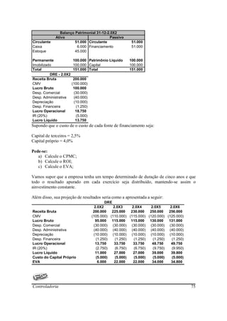 Balanço Patrimonial 31-12-2.0X2
             Ativo                         Passivo
Circulante              51.000 Circulante                51.000
Caixa                    6.000 Financiamento             51.000
Estoque                 45.000

Permanente              100.000 Patrimônio Líquido      100.000
Imobilizado             100.000 Capital                 100.000
Total                   151.000 Total                   151.000
          DRE - 2.0X2
Receita Bruta            200.000
CMV                     (100.000)
Lucro Bruto              100.000
Desp. Comercial          (30.000)
Desp. Administrativa     (40.000)
Depreciação              (10.000)
Desp. Financeira          (1.250)
Lucro Operacional         18.750
IR (20%)                  (5.000)
Lucro Líquido             13.750
Supondo que o custo de o custo de cada fonte de financiamento seja:

Capital de terceiros = 2,5%
Capital próprio = 4,0%

Pede-se:
   a) Calcule o CPMC;
   b) Calcule o ROI;
   c) Calcule o EVA;

Vamos supor que a empresa tenha um tempo determinado de duração de cinco anos e que
todo o resultado apurado em cada exercício seja distribuído, mantendo-se assim o
ainvestimento constante.

Além disso, sua projeção de resultados seria como a apresentada a seguir:
                                            DRE
                                      2.0X2     2.0X3     2.0X4     2.0X5     2.0X6
Receita Bruta                        200.000   225.000   230.000   250.000   256.000
CMV                                 (105.000) (110.000) (115.000) (120.000) (125.000)
Lucro Bruto                           95.000   115.000   115.000   130.000   131.000
Desp. Comercial                      (30.000) (30.000) (30.000) (30.000) (30.000)
Desp. Administrativa                 (40.000) (40.000) (40.000) (40.000) (40.000)
Depreciação                          (10.000) (10.000) (10.000) (10.000) (10.000)
Desp. Financeira                       (1.250)   (1.250)   (1.250)   (1.250)   (1.250)
Lucro Operacional                     13.750    33.750    33.750    48.750    49.750
IR (20%)                               (2.750)   (6.750)   (6.750)   (9.750)   (9.950)
Lucro Líquido                         11.000    27.000    27.000    39.000    39.800
Custo do Capital Próprio               (5.000)   (5.000)   (5.000)   (5.000)   (5.000)
EVA                                     6.000   22.000    22.000    34.000    34.800




Controladoria                                                                            75
 