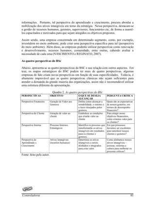 informações. Portanto, tal perspectiva do aprendizado e crescimento, procura abordar a
mobilização dos ativos intangíveis em torno da estratégia. Nessa perspectiva, destacam-se
a gestão de recursos humanos, gerentes, supervisores, funcionários etc, de forma a mantê-
los capacitados e motivados para que sejam atingidos os objetivos propostos.

Assim sendo, uma empresa concentrada em determinado segmento, como, por exemplo,
investidora no meio ambiente, pode criar uma perspectiva especifica para tal (perspectiva
do meio ambiente). Além disso, as empresas poderão utilizar perspectivas como renovação
e desenvolvimento, recursos humanos, comunidade, entre outras, cabendo avaliar a
necessidade de cada uma (NASCIMENTO e REGINATO, 2007).

As quatro perspectivas do BSc

Abaixo, apresenta-se as quatro perspectivas do BSC e sua relação com outros aspectos. Em
tese, os mapas estratégicos do BSC podem ter mais de quatro perspectivas, algumas
empresas de fato criam novas perspectivas em função de suas especificidades. Todavia, é
altamente improvável que as quatro perspectivas clássicas não sejam suficientes para
atender a demanda da grande maioria das organizações, assim não é recomendável utilizar
uma estrutura diferente da apresentação.

                             Quadro 2. As quatro perspectivas do BSc
PERSPECTIVAS               OBJETIVO               O QUE SE DESEJA              PERGUNTA CRITICA
                                                  ALCANÇAR
Perspectiva Financeira     Geração de Valor aos   Define como alcançar a     Quais são as expectativas
                           Gestores               rentabilidade, o retorno e de nossos gestores, em
                                                  o lucro desejados pelos    termos de desempenho
                                                  gestores.                  financeiro?
Perspectiva do Cliente     Geração de valor ao    Estabelece as condições    Para atingir nosso
                           cliente                que criarão valor ao       objetivos financeiros,
                                                  cliente                    como criamos valor para
                                                                             os clientes?
Perspectiva Interna        Processo Internos      Identifica os processo que Em que processos
                           Estratégicos           transformarão os ativos    devemos ser excelentes
                                                  intangíveis em resultados para satisfazer nossos
                                                  para os clientes e         clientes e gestores?
                                                  gestores.
Perspectiva de             Ativos intangíveis     Determina os ativos        Como alinhamos nossos
Aprendizado e              (recursos humanos)     intangíveis a serem        ativos intangíveis –
Crescimento                                       alinhados e integrados     pessoas, sistemas e
                                                  para criar valor.          cultura para melhorar os
                                                                             processo críticos?
Fonte: feito pelo autor.




Controladoria                                                                                      81
 