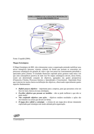 COMO A EMPRESA FAZ A LIGAÇÃO E MENSURAÇÃO
                   COMO A EMPRESA FAZ A LIGAÇÃO E MENSURAÇÃO
                            NAS QUATRO PERSPECTIVAS
                            NAS QUATRO PERSPECTIVAS


                                                             FINANÇAS
                                                           (+)            retorno do
                                                  lucros              capital empregado
                                                             despesas           (-)
                                                             operacionais

                                   CLIENTES
                          satisfação do cliente


                                                      PROCESSO INTERNO
                                                                         retrabalho




                                      INFRA ESTRUTURA
                           moral dos                  sugestões dos
                           empregados                 empregados
                                                             (+)                          15




Fonte: Crepaldi (2004).

Mapas Estratégicos

O Mapa Estratégico do BSC, deve demonstrar como a organização pretende mobilizar seus
ativos intangíveis (pessoas, sistema, cultura), de forma que possam se concentrar em
processos estratégicos de geração de valor e que isso possa ser concretamente percebido e
apreciados pelos clientes. O resultado financeiro esperado pelos gestores nada mais é do
que uma conseqüência positiva de tudo isso Os mapas estratégicos devem, dessa forma,
reunir um determinado conjunto de objetivos, agrupados nas quatro perspectivas
(Financeira, Clientes, Processos Internos e Aprendizado e Crescimento). Importante frisar
que é preciso ter muita clareza na definição dos objetivos, observando especialmente quatro
aspectos fundamentais:

   •   Definir poucos objetivos – importante para a empresa, para que possamos criar um
       foco ter mais clareza em suas estratégias;
   •   Escolher objetivos que possam ser medidos – não se pode melhorar o que não se
       pode medir;
   •   Não confundir objetivos com ações – objetivos medem resultados e ações são
       movimentos ou coisas que devem ser feitas;
   •   O mapa deve refletir a estratégia – a leitura de um mapa deve deixar claramente
       explicitada qual estratégia está sendo adotada pela organização.




Controladoria                                                                                  82
 