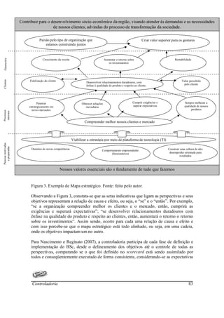Contribuir para o desenvolvimento sócio-econômico da região, visando atender às demandas e as necessidades
                                       de nossos clientes, advindas do processo de transformação da sociedade.

                                 Paixão pelo tipo de organização que                                                 Criar valor superior para os gestores
                                     estamos construindo juntos
 Financeira




                                   Crescimento da receita                              Aumentar o retorno sobre                             Rentabilidade
                                                                                          os investimentos
Clientes




                         Fidelização do cliente                       Desenvolver relacionamentos duradouros, com                                 Valor percebido
                                                                      ênfase à qualidade do produto e respeito ao cliente.                         pelo cliente




                                Penetrar                           Oferecer soluções                          Cumprir exigências e                  Sempre melhorar a
                         estrategicamente em                          inovadoras                              superar expectativas                  qualidade de nossos
                           novos mercados                                                                                                                 produtos
Processos
 internos




                                                                     Compreender melhor nossos clientes e mercado



                                                            Viabilizar a estratégia por meio de plataforma de tecnologia (TI)
Pessoas motivadas
   e preparadas




                          Domínio de novas competências                            Comportamento empreendedor                          Construir uma cultura de alto
                                                                                          (funcionários)                                desempenho orientada para
                                                                                                                                                resultados



                                                  Nossos valores essenciais são o fundamento de tudo que fazemos


                          Figura 3. Exemplo de Mapa estratégico. Fonte: feito pelo autor.

                          Observando a Figura 3, constata-se que as setas indicativas que ligam as perspectivas e seus
                          objetivos representam a relação de causa e efeito, ou seja, o “se” e o “então”. Por exemplo,
                          “se a organização compreender melhor os clientes e o mercado, então, cumprirá as
                          exigências e superará expectativas”; “se desenvolver relacionamentos duradouros com
                          ênfase na qualidade do produto e respeito ao clientes, então, aumentará o retorno o retorno
                          sobre os investimentos”. Assim sendo, ocorre para cada uma relação de causa e efeito e
                          com isso percebe-se que o mapa estratégico está todo alinhado, ou seja, em uma cadeia,
                          onde os objetivos impactam um no outro.

                          Para Nascimento e Reginato (2007), a controladoria participa de cada fase de definição e
                          implementação do BSc, desde o delineamento dos objetivos até o controle de todas as
                          perspectivas, comparando se o que foi definido no scorecard está sendo assimilado por
                          todos e conseqüentemente executado de forma consistente, considerando-se as expectativas




                           Controladoria                                                                                                                83
 