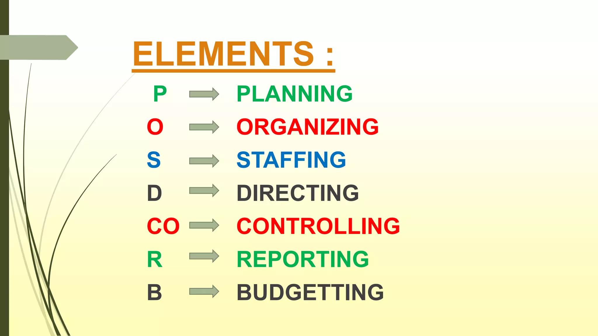 ELEMENTS :
P PLANNING
O ORGANIZING
S STAFFING
D DIRECTING
CO CONTROLLING
R REPORTING
B BUDGETTING
 