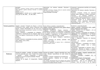 decimales.                                         Operaciones con números naturales, fracciones y Ecuaciones e inecuaciones sencillas en el conjunto
                           Relaciones y funciones. Concepto. Formas de expresión mediante decimales.                          de los racionales.
                           tablas, diagramas y gráficos cartesianos. Funciones en contextos Relaciones y Funciones. Concepto. Formas de expresión mediante
                                                                                                                              Operaciones con números naturales, fracciones y
                           numéricos.                                                       tablas, diagramas y gráficos cartesianos.
                           Múltiplos y divisores.                                                                             decimales.
                                                                              Proporcionalidad. Porcentaje.                   Funciones. Concepto. Formas de expresión
                           Multiplicación y división por la unidad seguida de
                           ceros, por 20, 200, 2000,..., 30, 300, 3000,.....                                                  mediante tablas, diagramas y gráficos cartesianos.
                                                                                                                              Funciones          en contextos numéricos y
                                                                                                                              experimentales. Proporcionalidad directa e inversa.
                                                                                                                              Razón y proporción numérica directa e inversa.
                                                                                                                              Expresiones usuales de la proporcionalidad:
                                                                                                                              porcentaje, escala, repartición proporcional.
                                                                                                                                                             Proporcionalidad como        función.   Gráfica   de   funciones.
                                                                                                                                                             Características generales.

Nociones geométricas Angulos: concepto. Concepto de cóncavo y convexo.                      Rectas oblicuas, paralelas y perpendiculares.                  Paralelismo y perpendicularidad.
                     Clasificación (recto, agudo, obtuso). Relaciones entre                 Angulos: concepto. Clasificación (recto, agudo, obtuso).       Angulos: concepto. Clasificación (recto, agudo,
                     ángulos. Angulos determinados por dos rectas que se                    Relaciones entre ángulos..                                     obtuso). Relaciones entre ángulos.
                     cortan. Rectas oblicuas, perpendiculares y paralelas. Uso de regla ,   Polígonos: clasificación. Figuras: elementos y                 Angulos interiores de un triángulo y de un
                           escuadra y transportador.                                        propiedades de triángulos y cuadriláteros. Propiedades         cuadrilátero. Propiedades.
                           Figuras: elementos y propiedades de triángulos y                 de los ángulos interiores de un triángulo. Clasificación       Figuras: elementos y propiedades de triángulos y
                           cuadriláteros. Clasificación de los triángulos según sus         de triángulos y cuadriláteros. La circunferencia y el          cuadriláteros. La circunferencia y el círculo.
                           lados y sus ángulos. Construcciones con regla. Uso del           círculo. Construcciones con regla y compás.                    Construcciones con regla y compás. Polígonos:
                           compás.                                                          Simetría en las figuras: triángulos, cuadriláteros,            construcciones, elementos.
                           Perímetros.                                                      polígonos.                                                     Tablas y diagramas. Expresión de relaciones
                           Cuerpos: elementos y propiedades de prismas, pirámide,           Cuerpos: elementos de prismas, pirámide, cubo,                 geométricas.
                           cubo, cilindro, cono y esfera.                                   cilindro, cono y esfera.                                       Funciones      en    contextos    geométricos  y
                           Simetría axial.                                                  Movimientos: regularidades en patrones, frisos y embaldosados. experimentales.
                                                                                            Simetrías en figuras y cuerpos.                                Cuerpos: elementos y propiedades de prismas,
                                                                                                                                                           pirámide, cubo, cilindro, cono y esfera.
                                                                                                                                                           Construcciones.
                                                                                                                                                           Movimientos: regularidades en patrones, frisos y
                                                                                                                                                           embaldosados. Simetrías en figuras y cuerpos.
                                                                                                                                                             Agrandamiento y reducción de figuras. Noción de congruencia
                                                                                                                                                             y semejanza.
                           Sistemas de unidades : medidas de longitud: unidades
                                                                            Sistemas de unidades : longitud, capacidad, peso, masa,                             Sistemas de unidades : longitud, capacidad, peso,
     Mediciones            noción de capacidad, peso, masa. Tiempo: hora, minuto
                                                                            tiempo. Moneda. Equivalencias en cada sistema de                                    masa, tiempo. Moneda.
                           y segundo, , sistema sexagesimal y decimal       unidades.                                                                           Perímetro.      Concepto.    Longitud    de    la
                           comparación (uso de la proporcionalidad). Moneda.Perímetro. Concepto. Longitud de la circunferencia.                                 circunferencia.
                           Perímetro. Concepto.                             Medidas angulares. Amplitud de un ángulo. El                                        Amplitud de un ángulo. El transportador.
                           Amplitud de un ángulo. El transportador. Medidas transportador.                                                                      Área: concepto. Unidades. Medidas agrarias,
                           angulares.                                       Área: concepto. Equivalencias Área de los polígonos más comunes,                    equivalencias.     Área de los polígonos más
                                                                                            noción en forma experimental o gráfica. Equivalencia de figuras.por
                                                                                                                                                                comunes. Area del círculo y de las figuras
                                                                                            superposición de unidades arbitrarias. Fórmulas.

                                                                                                                                                                                                                                 4
 