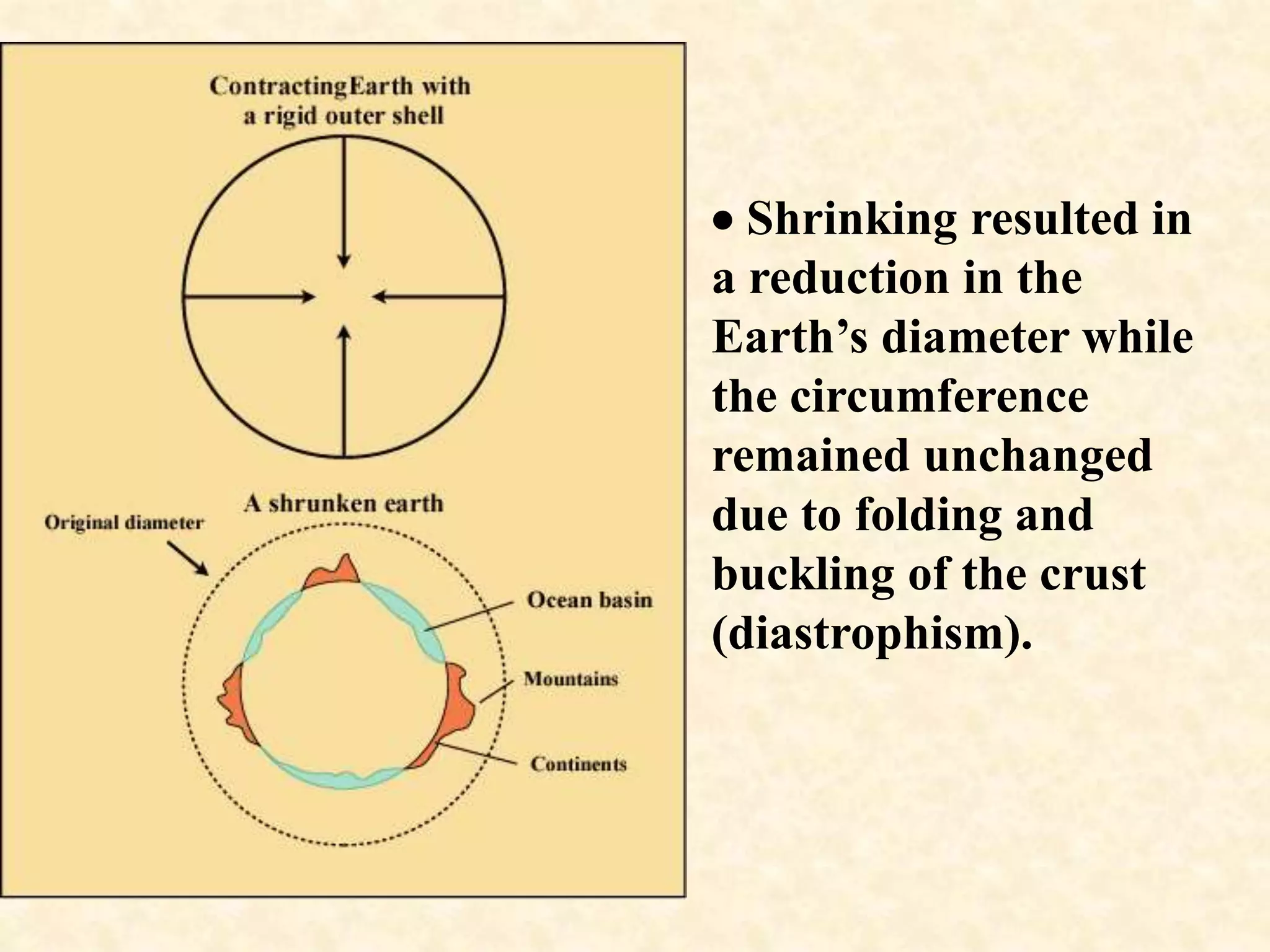 Shrinking resulted in
a reduction in the
Earth’s diameter while
the circumference
remained unchanged
due to folding and
buckling of the crust
(diastrophism).
 