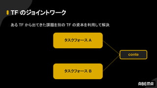 TF のジョイントワーク
ある TF から出てきた課題を別の TF の資本を利用して解決
タスクフォース A
conte
タスクフォース B
 