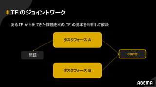 TF のジョイントワーク
ある TF から出てきた課題を別の TF の資本を利用して解決
問題
タスクフォース A
conte
タスクフォース B
 