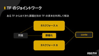 TF のジョイントワーク
ある TF から出てきた課題を別の TF の資本を利用して解決
問題
タスクフォース A
conte
タスクフォース B
課題化
 