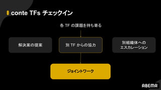 conte TFs チェックイン
各 TF の課題を持ち寄る
解決案の提案
別組織体への
エスカレーション
別 TF からの協力
ジョイントワーク
 