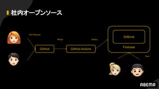 社内オープンソース
GitHub GitHub Actions
Firebase
GitBook
Pull Request
Merge Deploy
View
 