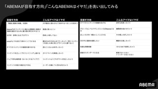 「ABEMAが目指す方向」「こんなABEMAはイヤだ」を洗い出してみる
 