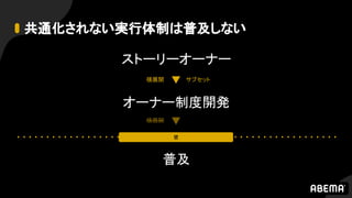 共通化されない実行体制は普及しない
ストーリーオーナー
オーナー制度開発
普及
サブセット横展開
横展開
壁
 