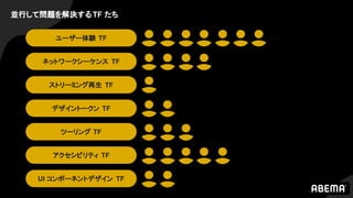 並行して問題を解決するTF たち
ユーザー体験 TF
ネットワークシーケンス TF
ストリーミング再生 TF
デザイントークン TF
ツーリング TF
アクセシビリティ TF
UI コンポーネントデザイン TF
 