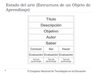 Estado del arte (Estructura de un Objeto de 
Aprendizaje) 
2do Congreso Nacional de Tecnologías en la Educación 
 