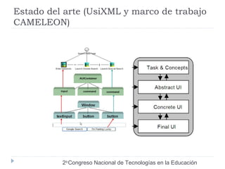 Estado del arte (UsiXML y marco de trabajo 
CAMELEON) 
2do Congreso Nacional de Tecnologías en la Educación 
 