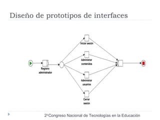 Diseño de prototipos de interfaces 
2do Congreso Nacional de Tecnologías en la Educación 
 