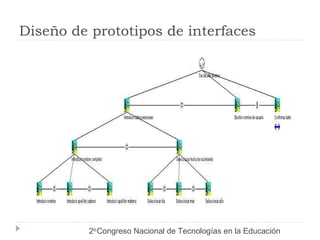Diseño de prototipos de interfaces 
2do Congreso Nacional de Tecnologías en la Educación 
 