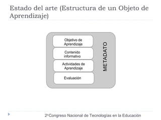 Estado del arte (Estructura de un Objeto de 
Aprendizaje) 
2do Congreso Nacional de Tecnologías en la Educación 
 