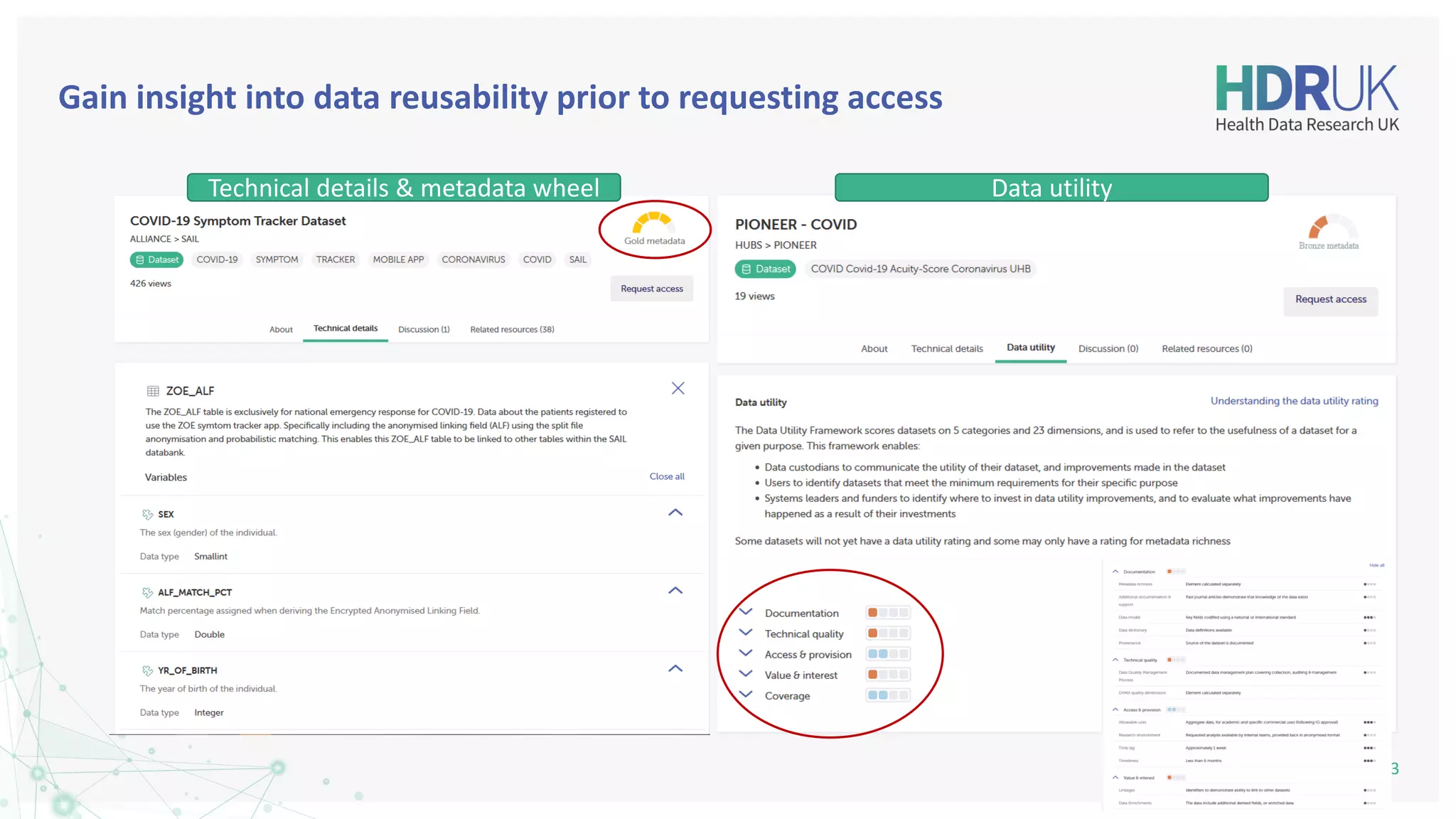 Gain insight into data reusability prior to requesting access
| 13
Technical details & metadata wheel Data utility
 
