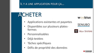 IL Y A UNE APPLICATION POUR ÇA…


ACHETER
  • Applications existantes et payantes
  • Disponibles sur plusieurs plates-
    formes
  • Personnalisables
  • Déjà testées
  • Tâches spécifiques
  • Défis de propriété des données
 