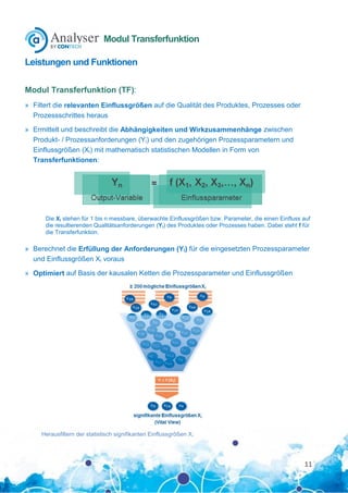 11
Modul Transferfunktion
Leistungen und Funktionen
Modul Transferfunktion (TF):
» Filtert die relevanten Einflussgrößen a...