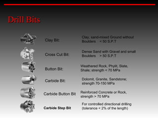 Drill Bits Clay Bit: Carbide Bit: Button Bit: Carbide Step Bit Carbide Button Bit Cross Cut Bit: Clay, sand-mixed Ground without Boulders  < 50 S.P.T For controlled directional drilling  (tolerance < 2% of the length) Dolomit, Granite, Sandstone; strength 70-150 MPa Weathered Rock, Phylit, Slate, Shale; strength < 70 MPa Reinforced Concrete or Rock, strength > 70 MPa Dense Sand with Gravel and small Boulders  > 50 S.P.T 
