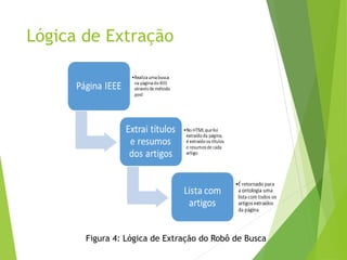 Lógica de Extração
Figura 4: Lógica de Extração do Robô de Busca
 