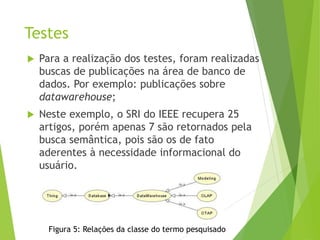 Testes
 Para a realização dos testes, foram realizadas
buscas de publicações na área de banco de
dados. Por exemplo: publicações sobre
datawarehouse;
 Neste exemplo, o SRI do IEEE recupera 25
artigos, porém apenas 7 são retornados pela
busca semântica, pois são os de fato
aderentes à necessidade informacional do
usuário.
Figura 5: Relações da classe do termo pesquisado
 