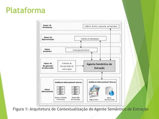 Plataforma
Figura 1: Arquitetura de Contextualização do Agente Semântico de Extração
 