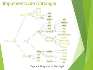 Implementação Ontologia
Figura 3: Diagrama da Ontologia
 