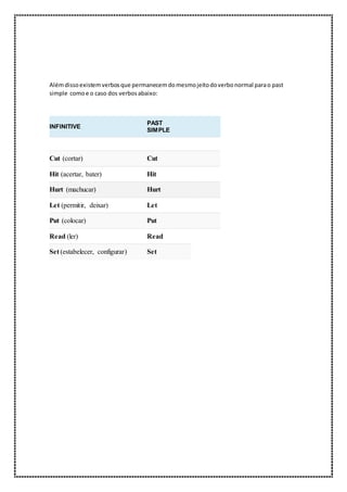 Alémdissoexistemverbosque permanecemdomesmojeitodoverbonormal parao past
simple comoe o caso dos verbosabaixo:
INFINITIVE
PAST
SIMPLE
Cut (cortar) Cut
Hit (acertar, bater) Hit
Hurt (machucar) Hurt
Let (permitir, deixar) Let
Put (colocar) Put
Read (ler) Read
Set (estabelecer, configurar) Set
 