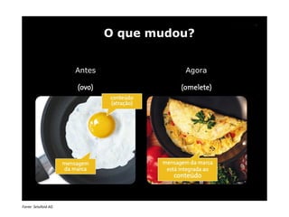 O que mudou? Antes Agora Fonte: Selulloid AG 