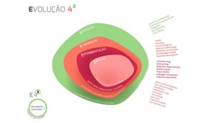 Criação Publicitária