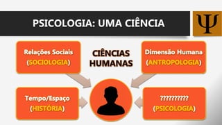 PSICOLOGIA: UMA CIÊNCIA
 
