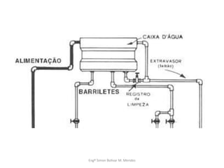 Engº Simon Bolivar M. Mendes
 
