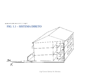 Engº Simon Bolivar M. Mendes
FIG. 1.1 – SISTEMA DIRETO
 