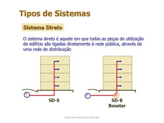 Engº Simon Bolivar M. Mendes
 