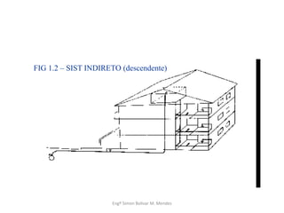 Engº Simon Bolivar M. Mendes
FIG 1.2 – SIST INDIRETO (descendente)
 