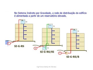 Engº Simon Bolivar M. Mendes
 