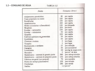 1.2 – CONSUMO DE ÁGUA
 