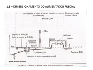 1.3 – DIMENSIONAMENTO DO ALIMENTADOR PREDIAL
 