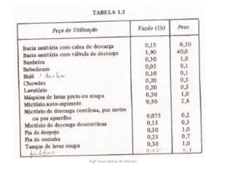 Engº Simon Bolivar M. Mendes
 