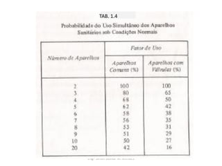 Engº Simon Bolivar M. Mendes
TAB. 1.4
 