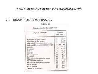 2.0 – DIMENSIONAMENTO DOS ENCANAMENTOS
2.1 – DIÂMETRO DOS SUB-RAMAIS
 