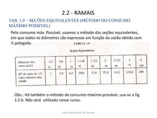 2.2 - RAMAIS
Engº Simon Bolivar M. Mendes
TAB. 1.9 – SEÇÕES EQUIVALENTES (MÉTODO DO CONSUMO
MÁXIMO POSSÍVEL)
Pelo consumo máx. Possível, usamos o método das seções equivalentes,
em que todos os diâmetros são expressos em função da vazão obtida com
½ polegada.
Obs.: Há também o método do consumo máximo provável, usa-se a fig
1.5 b. Não será utilizado nesse curso.
15 20 3225 40 50 60 75 100
 