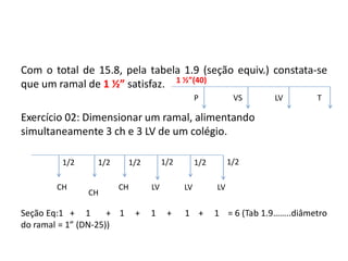 Com o total de 15.8, pela tabela 1.9 (seção equiv.) constata-se
que um ramal de 1 ½” satisfaz.
Exercício 02: Dimensionar um ramal, alimentando
simultaneamente 3 ch e 3 LV de um colégio.
Seção Eq:1 + 1 + 1 + 1 + 1 + 1 = 6 (Tab 1.9……..diâmetro
do ramal = 1” (DN-25))
CH
CH
CH LV LV LV
1/2 1/2 1/2 1/2 1/2 1/2
P VS LV T
1 ½”(40)
 