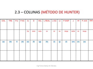 2.3 – COLUNAS (MÉTODO DE HUNTER)
COL TRE P.U P AC Q D VEL L REAL L EQ Lt P DISP J Hf P JUS OBS
l/s mm m/s m m m mca m/m m mca
(a) (b) © (d) (e) (f) (g) (h) (i) (j) (l) (m) (n) (o)
Engº Simon Bolivar M. Mendes
 