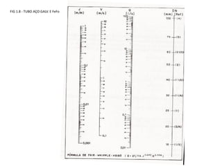 FIG 1.8 - TUBO AÇO GALV. E FeFo
 