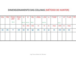 DIMENSIONAMENTO DAS COLUNAS (MÉTODO DE HUNTER)
COL TRE PESO
UNIT
PESO
AC.
Q D VEL L REAL L EQ Lt P DISP J Hf P JUS OBS
l/s mm m/s m m m mca m/m m mca
(a) (b) © (d) (e) (f) (g) (h) (i) (j) (l) (m) (n) (o)
Engº Simon Bolivar M. Mendes
TAB 1.3 FIG 1.5 a FIG 1.5 a FIG 1.8 FIG 1.13 a FIG 1.8
 